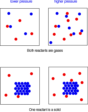 solid particle theory