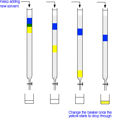 alumina column