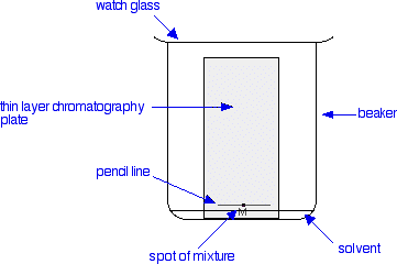 chromatography diagram