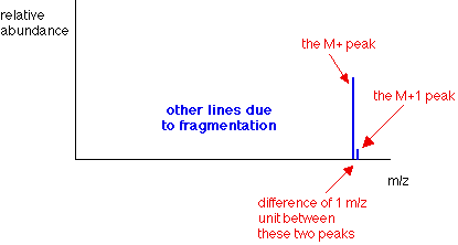 Solved A sample of compound M is analysed in a mass