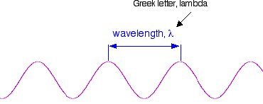 electromagnetic energy pictures