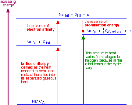 Strongest Reducing Agent Chart