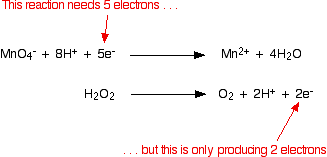 reduction half reaction