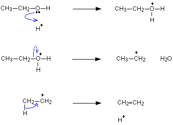 dehydration ethanol to ethene