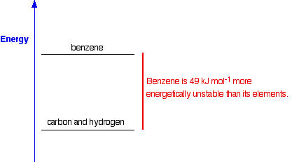 benzenediag.gif