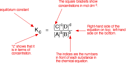Solved Which of the Equilibrium Constant (K) versus